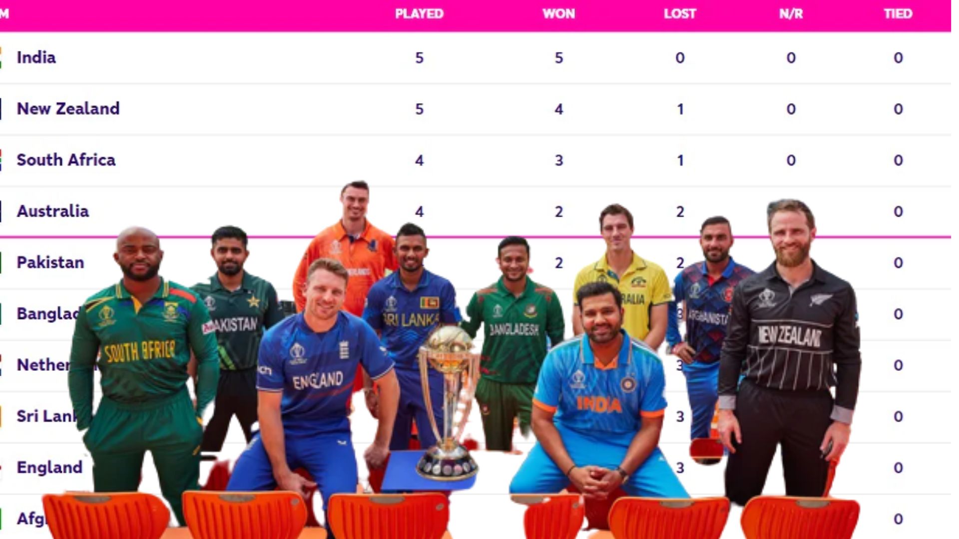 India Almost qualify for Semifinals see World Cup Points Table