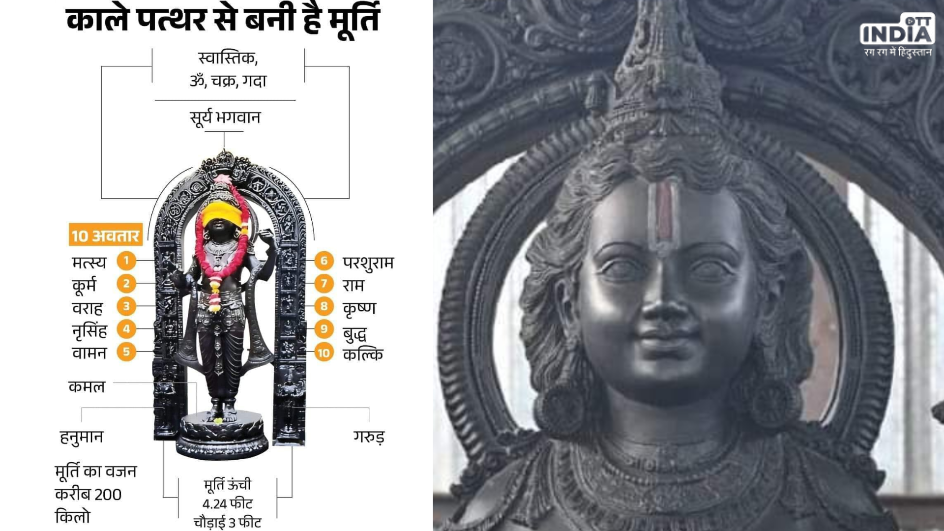 Ram Mandir:रामलला की मूर्ति में छुपे है विष्णु के 10 अवतार, जानें इसकी विशेषता