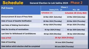 Rajasthan Lok Sabha Election 2024 Date
