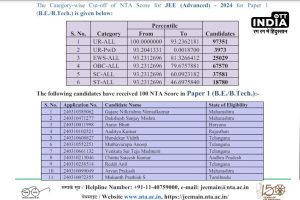 JEE Main 2024 Result Out